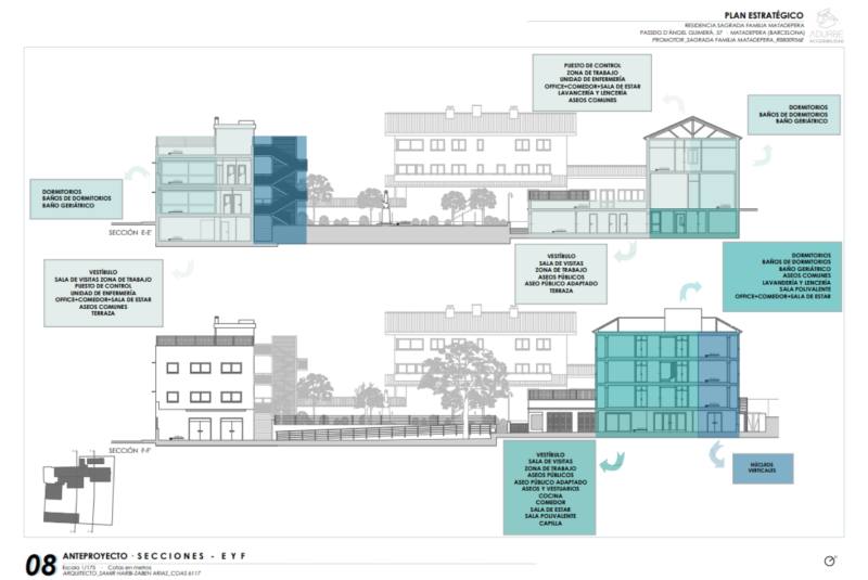 Plan estratégico Sagrada Familia